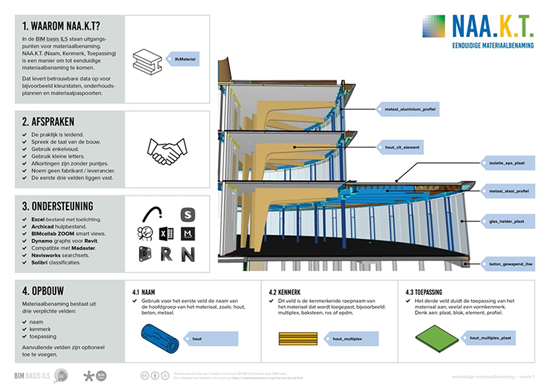 NAA.K.T._Eenduidige_materiaalbenaming
